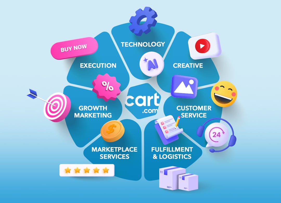 services_360 managed commerce