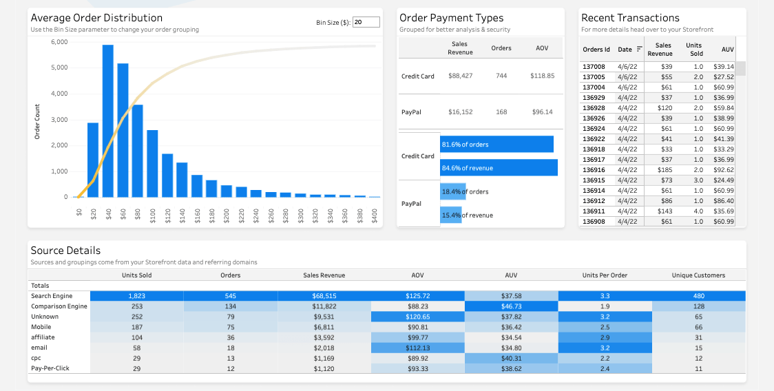 Storefront Dashboard