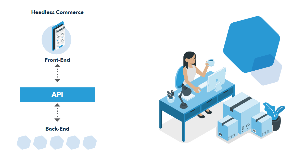 infographic of headless commerce, illustration of woman shopping on computer with shipping boxes near desk