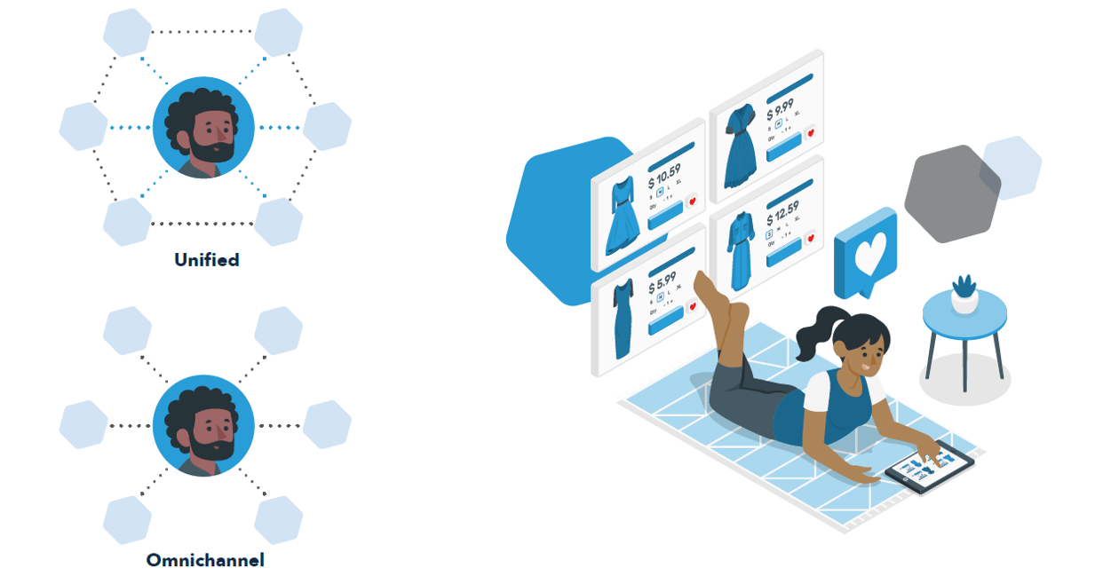 infographic of unified and omnichannel commerce models, woman shipping on ecommerce store